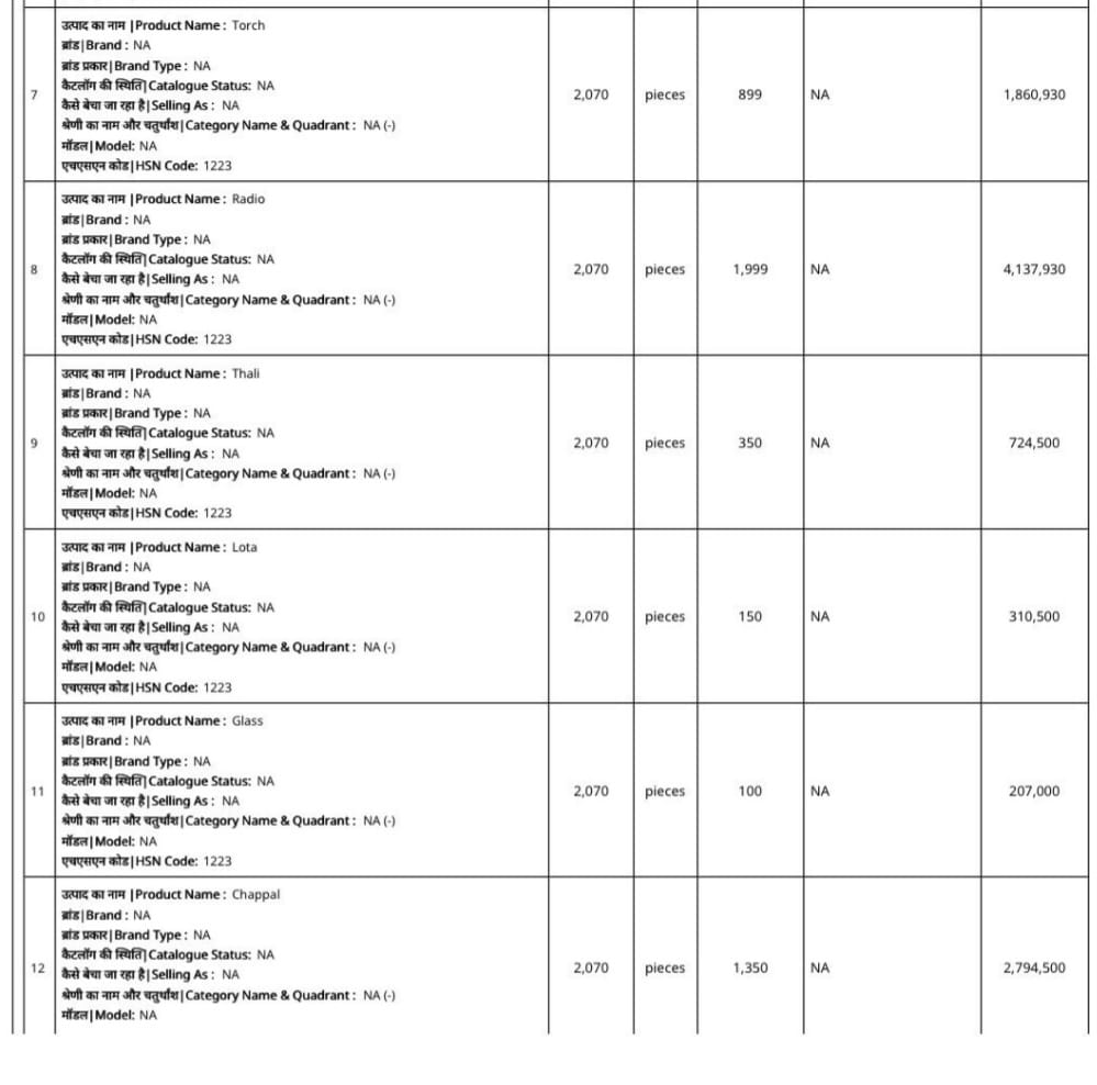 150 रू. की चप्पल को 1350 में खरीदी गई।