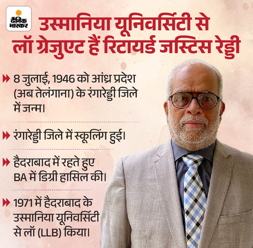 Vice President Election 2025; B Sudarshan Reddy | Lucknow News