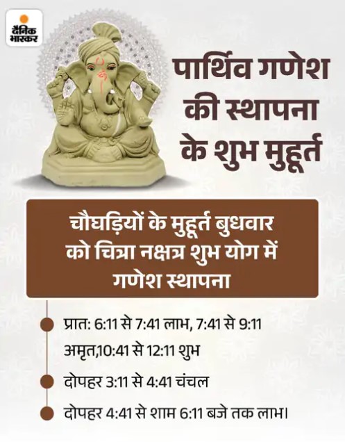 गणेश स्थापना के शुभ मुहूर्त।