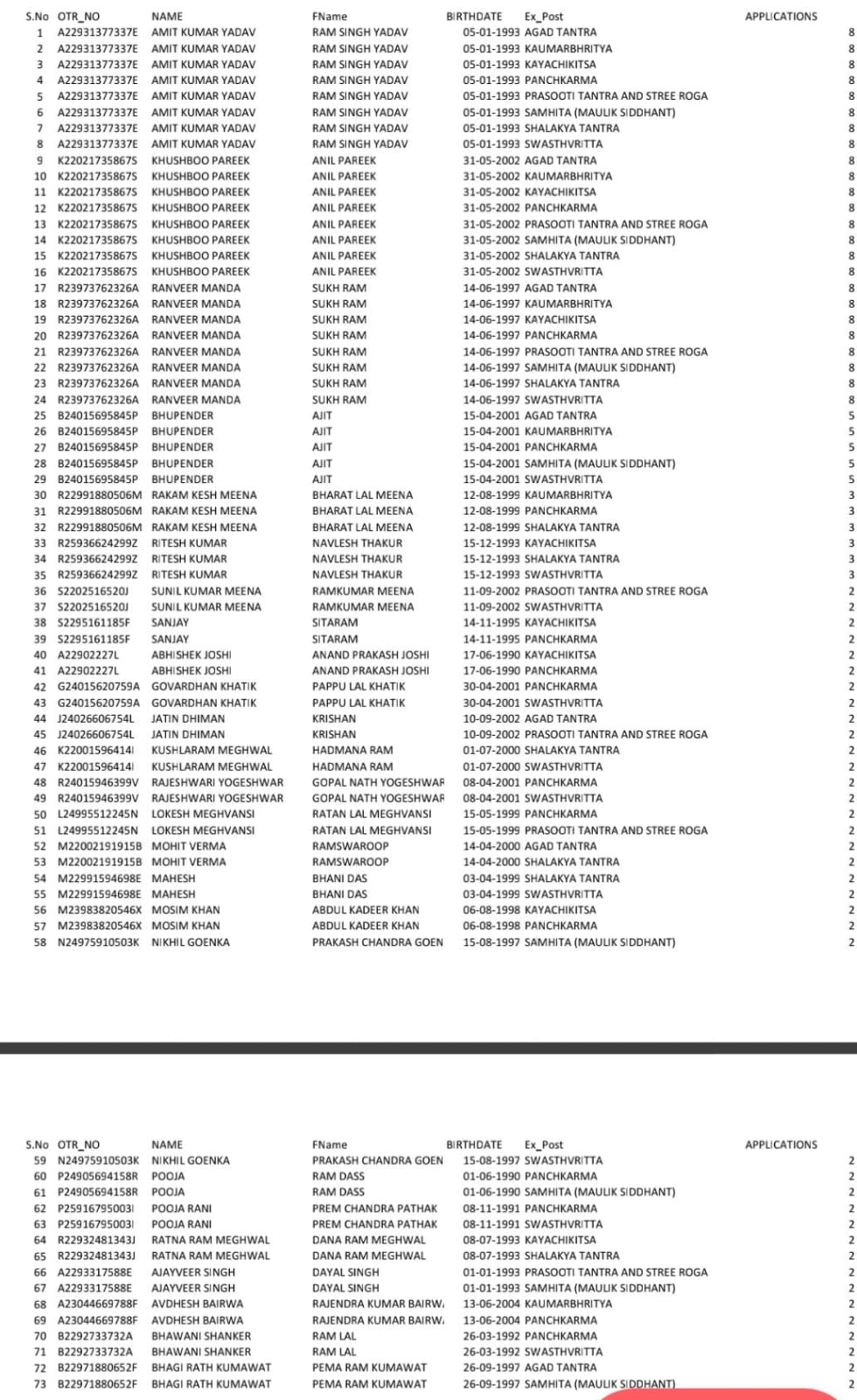 List released on the website by RPSC.