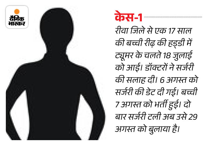 एम्स भोपाल में 56 हजार ऑपरेशन घटे:  सर्जरी के सामान की किल्लत, खाली हुए स्टोर; मरीजों को मिल रही बस तारीख पर तारीख – Bhopal News