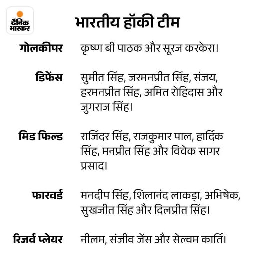 आज के मैच में खेलने वाले भारतीय हॉकी टीम के खिलाडी