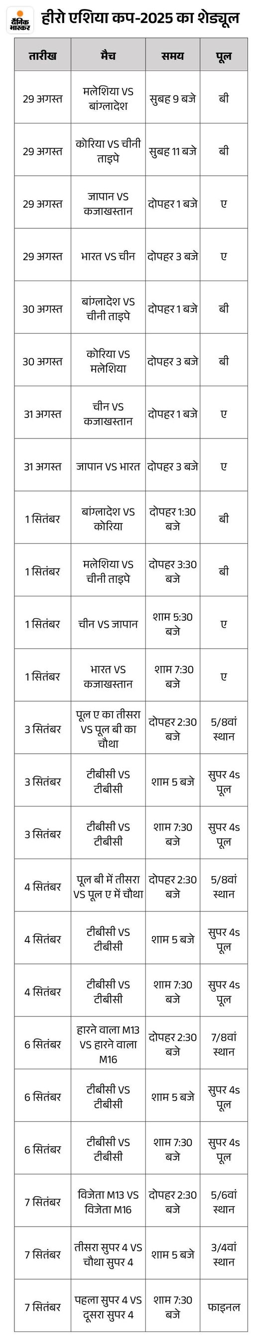 अलग मैच का शेड्यूल