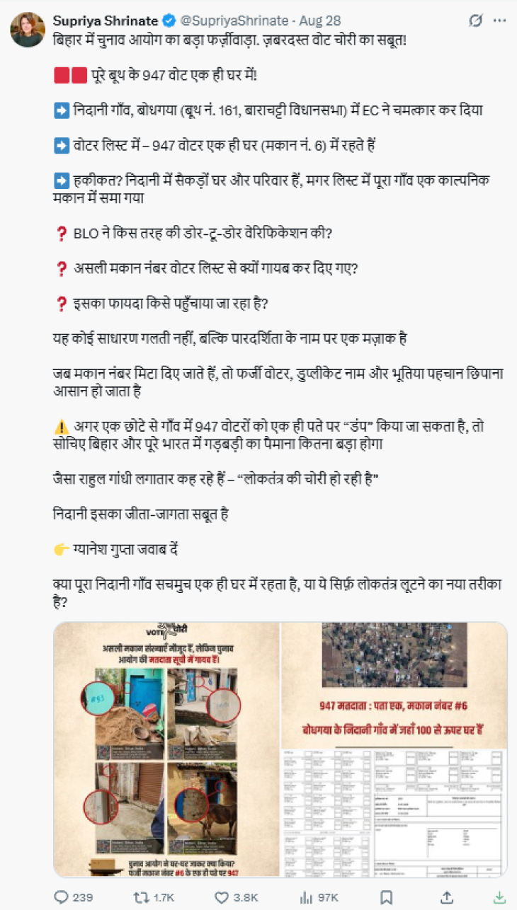 कांग्रेस लीडर सुप्रिया श्रीनेत ने ये पोस्ट 28 अगस्त को की थी। इसमें उन्होंने दावा कि निदानी गांव लोकतंत्र की चोरी का जीता-जागता सबूत है।