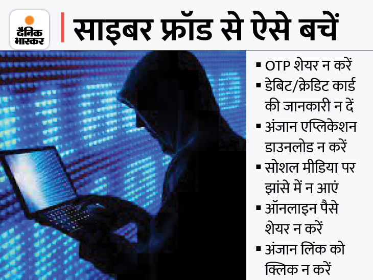 साइबर ठगी से बचने के तरीके।