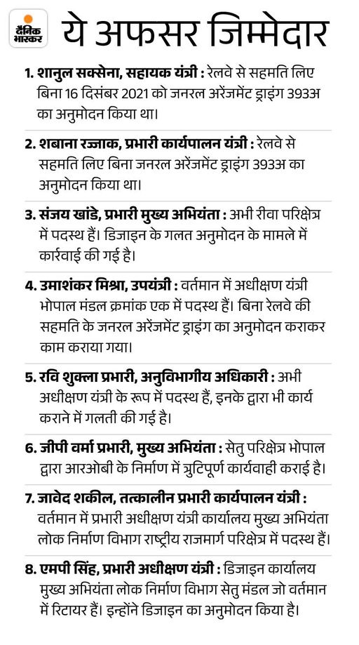 These eight officers were suspended as responsible.