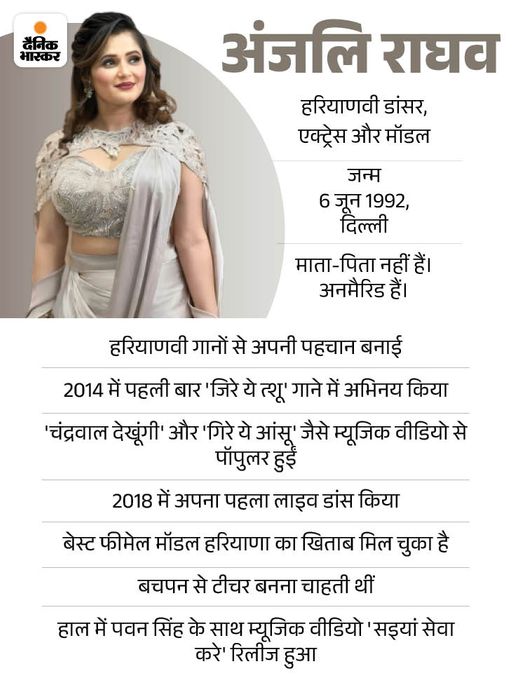 कौन है अंजलि राघव
