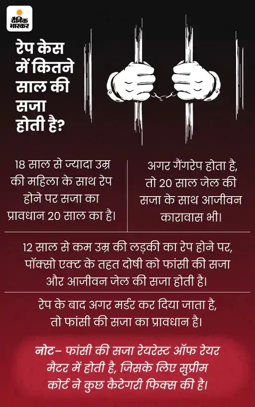 बाड़मेर में रेप पीड़िता ने बच्चे को जन्म दिया:  पुलिस से बोली- एक युवक ने दरिंदगी की, घटना के समय नाबालिग थी – Barmer News
