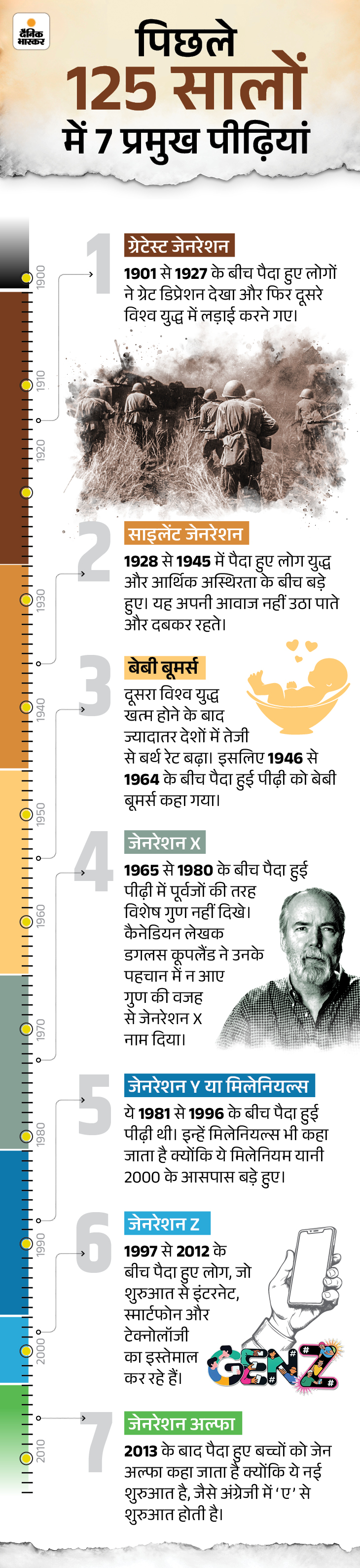 जेन-जी ने 4 साल में 3 देशों की सरकारें खदेड़ीं:  नेपाल में सोशल मीडिया पर PM चुना; 8 सेकेंड फोकस वाली पीढ़ी कैसे बदल रही दुनिया
