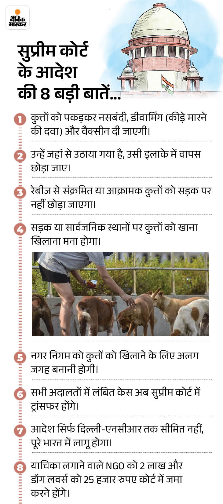 The Supreme Court gave this order on 22 August.