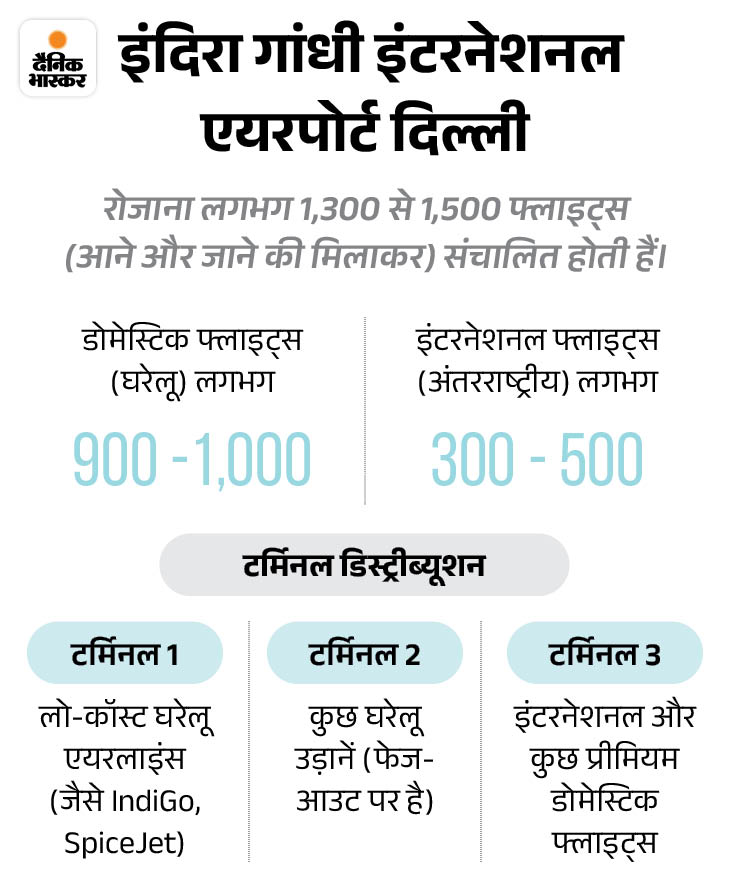 पांच महीने पहले जब टर्मिनल 2 बंद किया गया था। तब यह व्यवस्था लागू की गई थी।