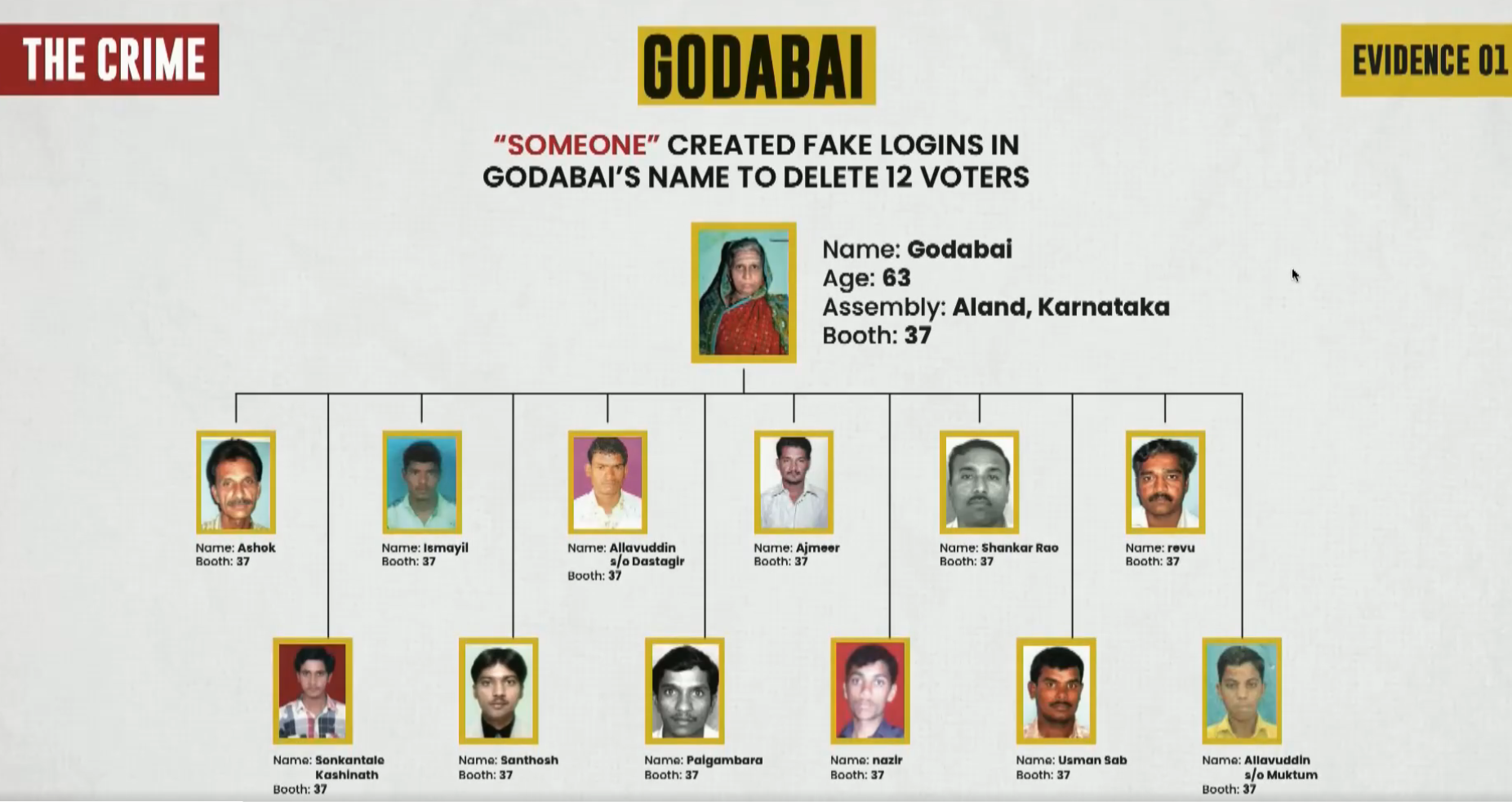 Rahul Gandhi का चुनाव आयोग पर फिर बड़ा आरोप, प्रजेंटेशन में वोटर्स डिलीट कराने का दावा