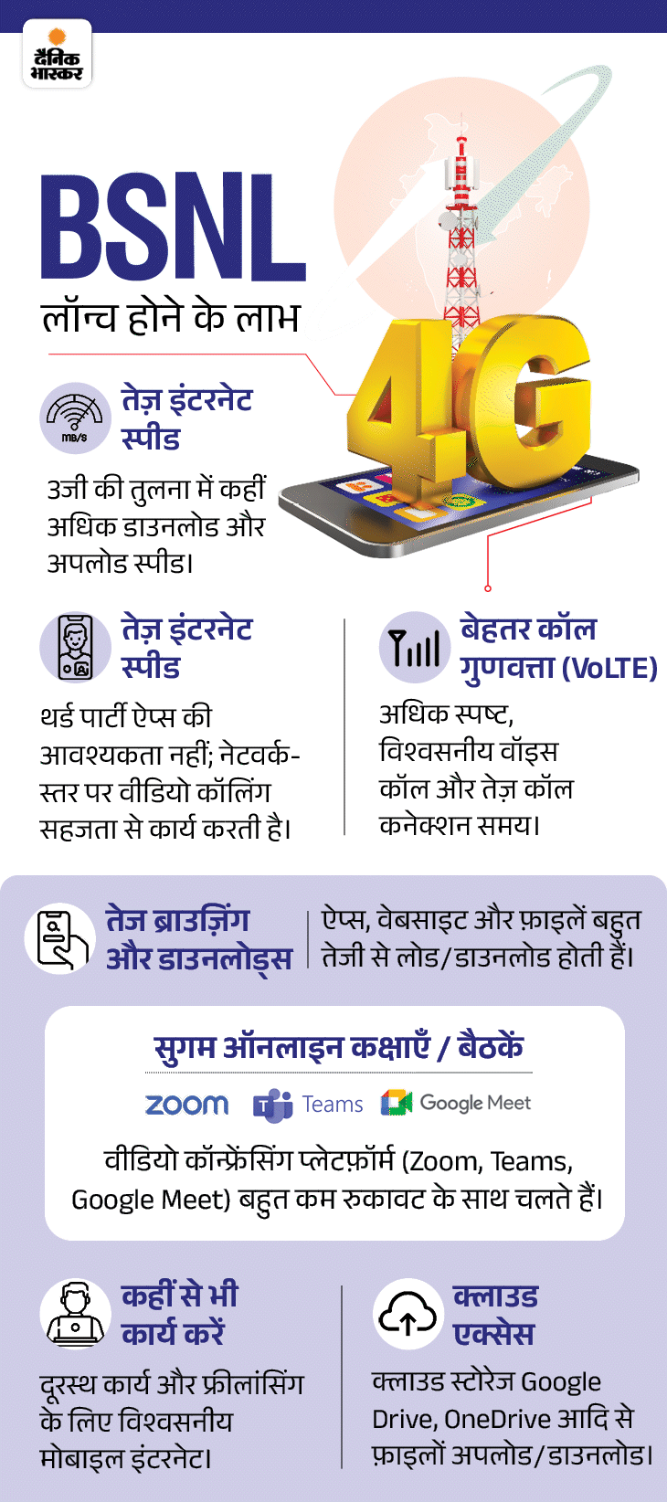 हरियाणा में बीएसएनएल 4G नेटवर्क का आज होगा शुभारंभ:  अब उपभोक्ताओं को मिलेगी हाई-स्पीड सुविधा, पीएम करेंगे लॉन्च – Ambala News