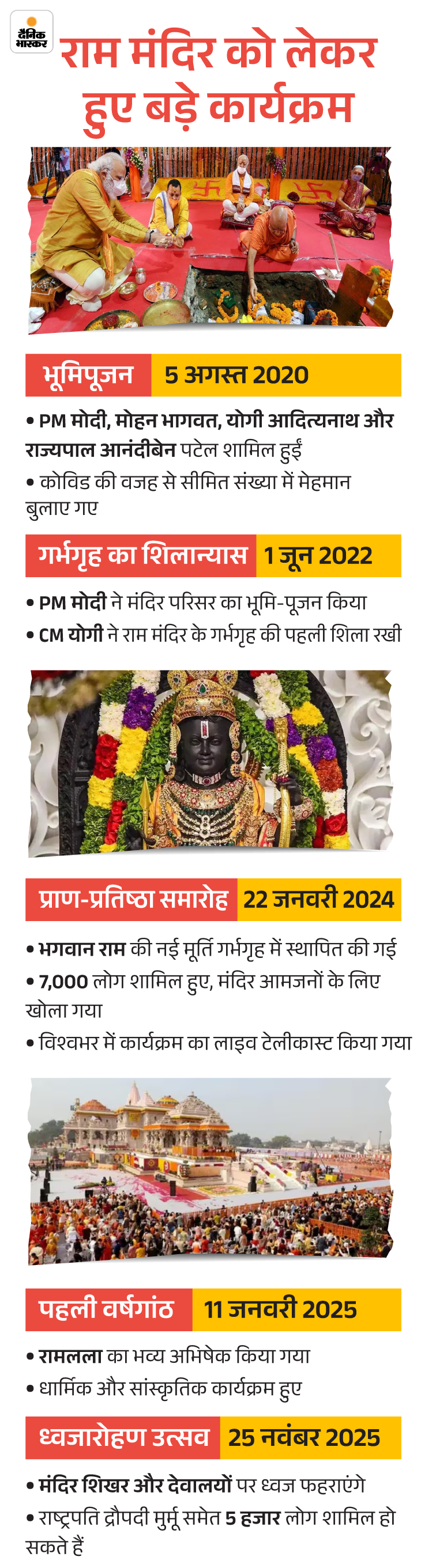 पहले सीता मंदिर का भूमिपूजन, अब राममंदिर में ‘ध्वज-कार्यक्रम’:  क्या अयोध्या के बहाने BJP बिहार साध रही, सपा बोली- ये सियासी फायदे का उत्सव