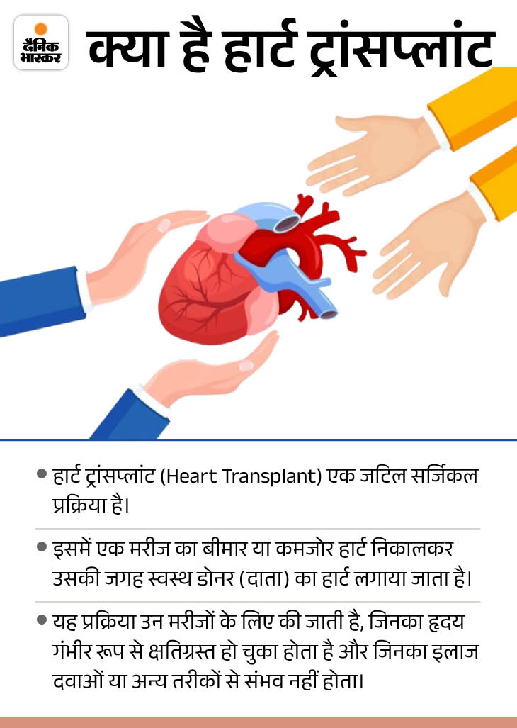 हार्ट ट्रांसप्लांट के बाद बनी बैंडमिंटन नेशनल चैंपियन:  पूर्व मंत्री की बेटी बोलीं- सपना पूरा किया, 7 महीने पहले नया दिल पाकर मंडी लौटे व्यापारी – Madhya Pradesh News