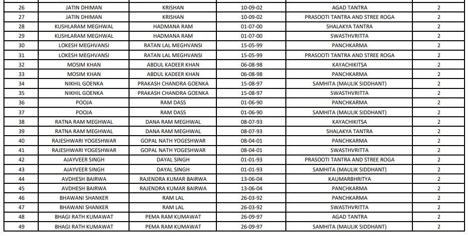 List released by RPSC.