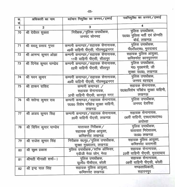 यूपी में प्रमोट हुए 82 डिप्‍टी SP को मिली नई तैनाती, झांसी भेजे गए सलीम खान; देखिए पूरी लिस्ट