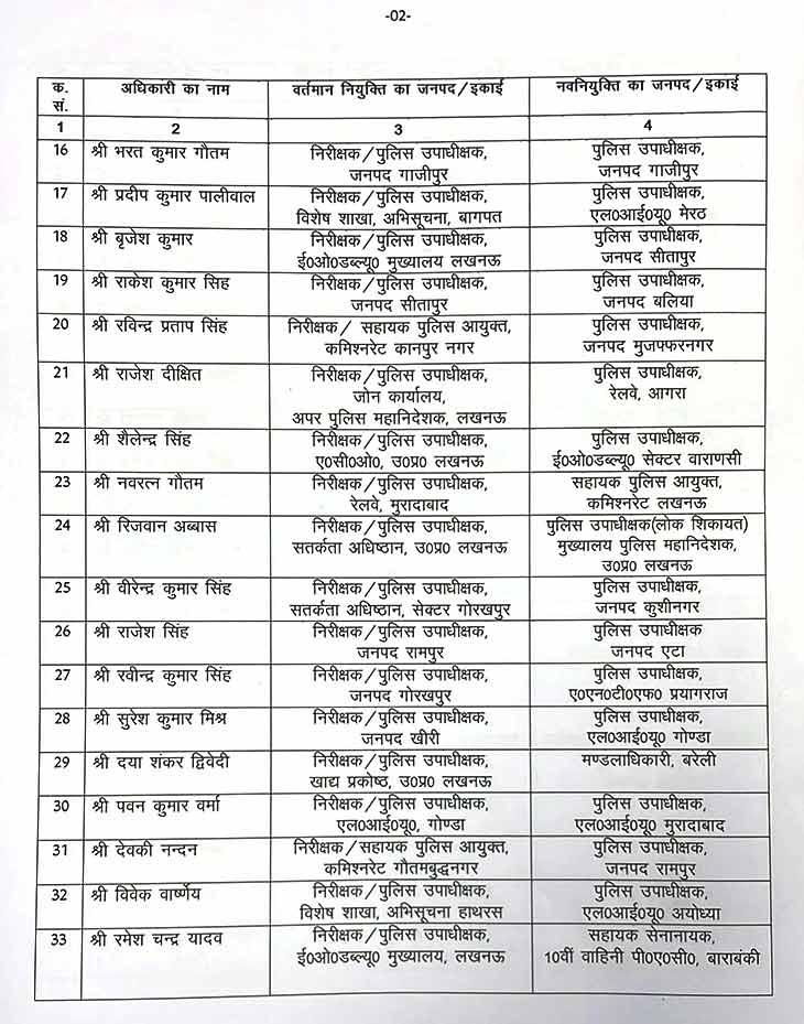 यूपी में प्रमोट हुए 82 डिप्‍टी SP को मिली नई तैनाती, झांसी भेजे गए सलीम खान; देखिए पूरी लिस्ट