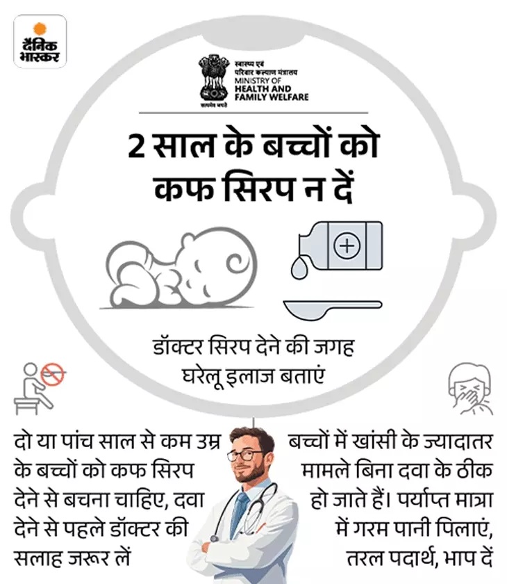 स्वास्थ्य एवं परिवार कल्याण मंत्रालय के द्वारा जारी एडवाइजरी।