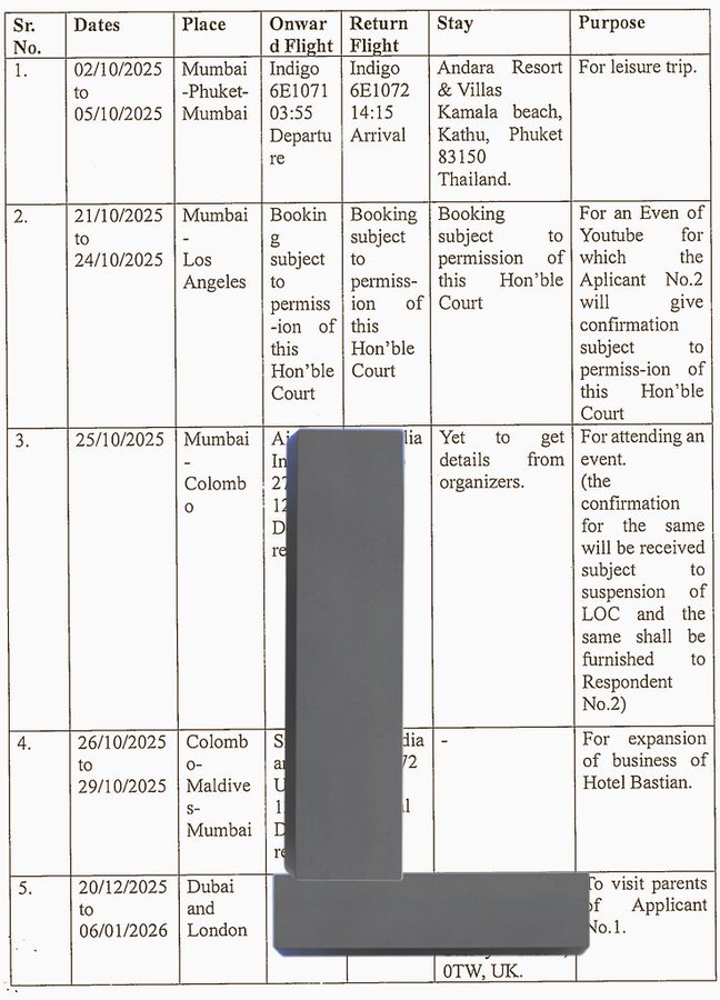 याचिका में मेंशन की गई ट्रिप डीटेल।