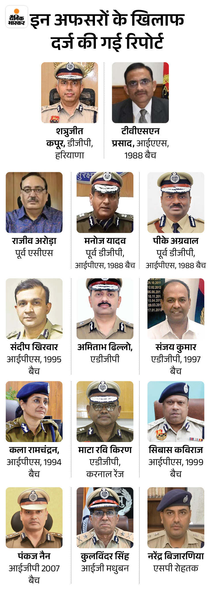 IPS सुसाइड- DGP समेत 14 अफसरों पर FIR:  परिवार पोस्टमॉर्टम के लिए राजी; खुलासा- पूरन को मेन पोस्टिंग से नाराज थे बड़े अफसर – Haryana News