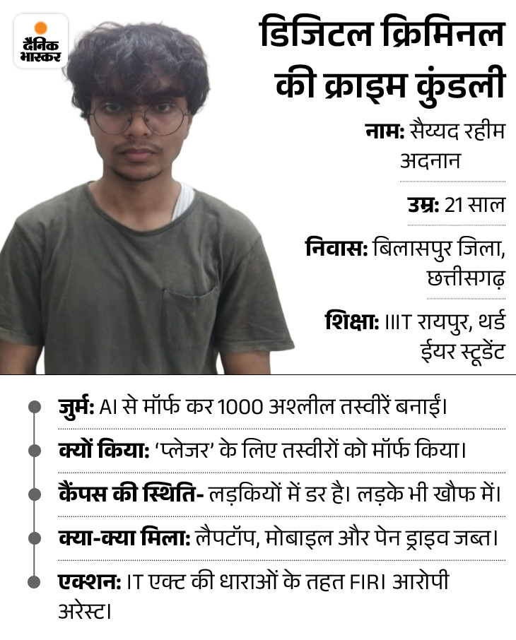 खुद की 3000 अश्लील फोटोज देख रो पड़ीं IIIT स्टूडेंट्स:  रहीम ने AI से की मॉर्फिंग, इनमें क्लासमेट लड़के-लड़कियां, बोला- मैंने प्लेजर के लिए किया – Chhattisgarh News