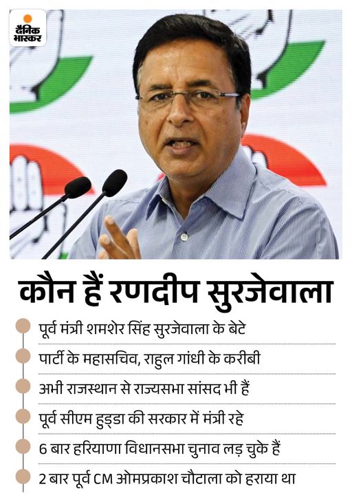 कांग्रेस सांसद सुरजेवाला को ग्रेनेड लॉन्चर से उड़ाने की धमकी:  हाईकोर्ट में कहा- पाकिस्तानी नंबर से कॉल आए, सुरक्षा दी जाए; केंद्र सरकार को नोटिस – Kaithal News
