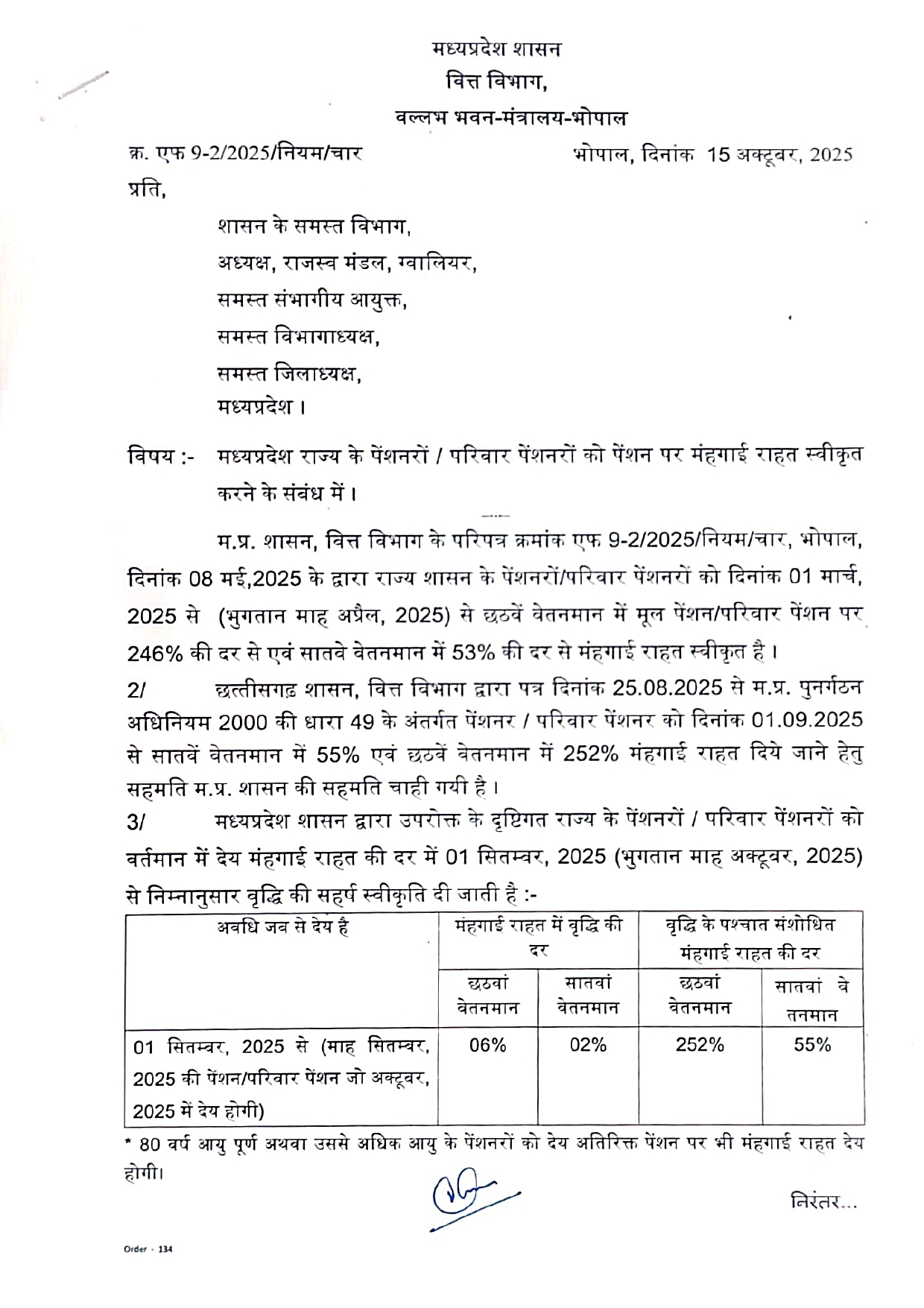 सरकार ने पेंशनर्स के दो प्रतिशत डीआर बढ़ाने के आदेश जारी किए।