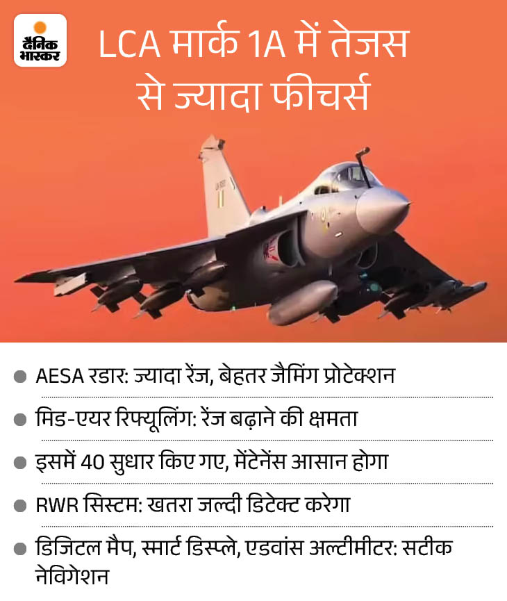 स्वदेशी तेजस ने भरी पहली उड़ान: रक्षामंत्री राजनाथ ने प्रोडक्शन यूनिट का उद्घाटन किया, यहां हर साल 8 तेजस बनाए जाएंगे