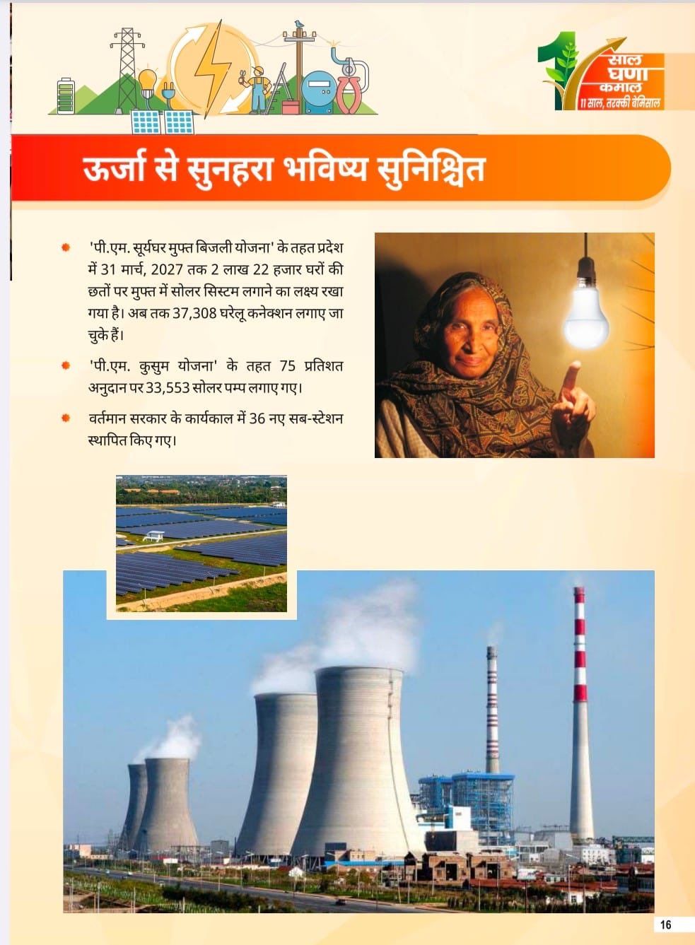 हरियाणा सरकार की बुकलेट में तेहरान पावर प्लांट की फोटो:  कांग्रेस MP बोले- तालिबान-तेहरान प्यार; एक साल के झूठ की है किताब – Haryana News