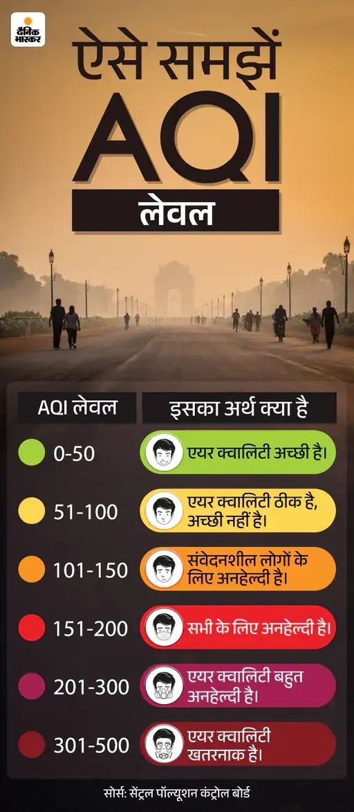 गुरुग्राम में आतिशबाजी से पहले AQI की अनहेल्दी कैटेगिरी:  CPCB के दो मॉनिटरिंग सेंटर बंद, इस बार भी प्रदूषण को लेकर मिस मैनेजमेंट – gurugram News