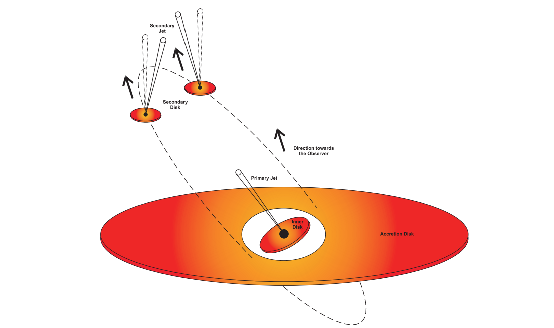 रिसर्च के आर्टिकल में छपा एक चित्र। जो इस पूरी घटना को बता रहा है।