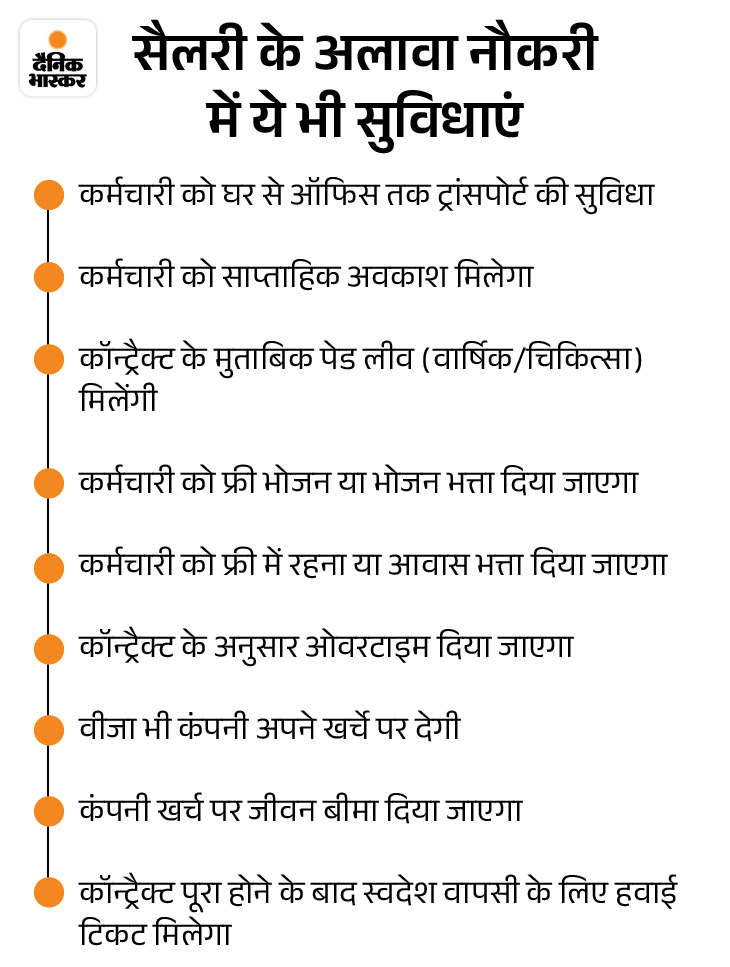 हरियाणवियों को विदेश में नौकरी का मौका:  HKRN के तहत UAE में वैकेंसी, लास्ट डेट नजदीक, एक हफ्ते बाद इंटरव्यू; वीजा कंपनी खर्च में – Haryana News