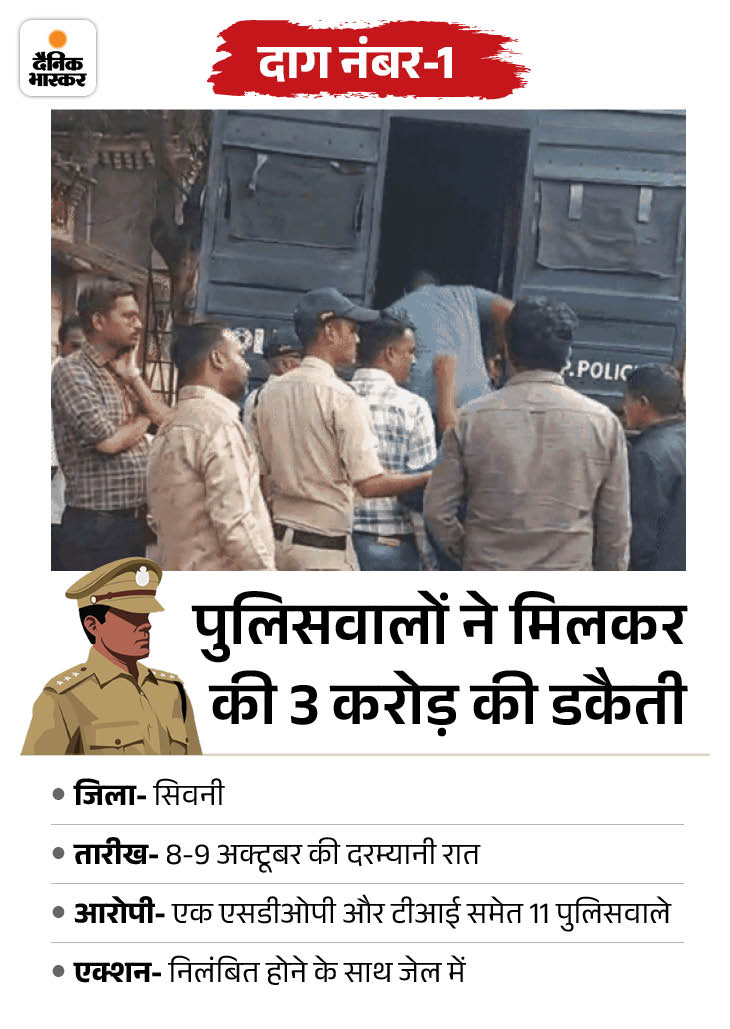 हवाला के करोड़ों की लूट से इंजीनियर की हत्या तक:  खाकी की साख पर सवाल, दो महीने में वर्दी पर हत्या-डकैती और भ्रष्टाचार के दाग – Madhya Pradesh News