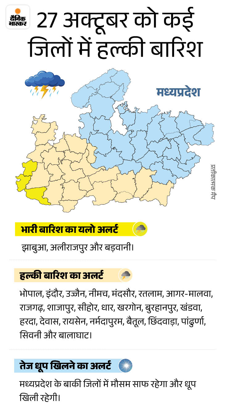 MP Weather Update; Bhopal Rainfall Alert | Dhar Barwani Jhabua ...