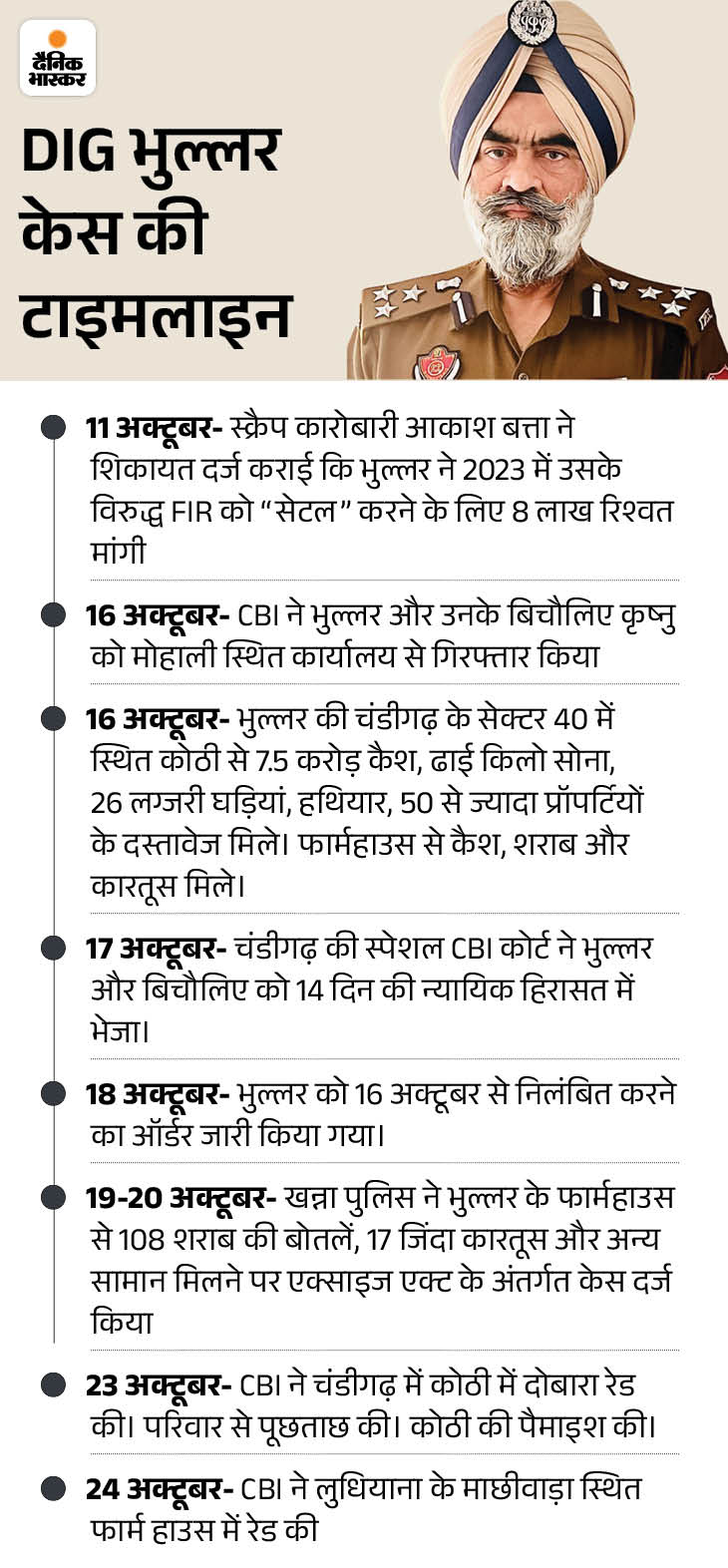punjab dig harcharan singh bhullar dubai connection update