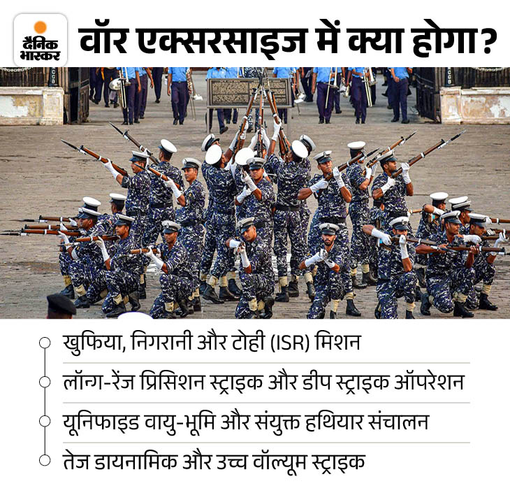 भारतीय सेनाओं का 30 अक्टूबर से पाकिस्तान बॉर्डर पर सैन्य-अभ्यास: पाकिस्तान ने 2 दिन पहले एयरस्पेस बंद किया, उड़ानों पर लगाई रोक 1 भारतीय सेनाओं का 30 अक्टूबर से पाकिस्तान बॉर्डर पर सैन्य-अभ्यास: पाकिस्तान ने 2 दिन पहले एयरस्पेस बंद किया, उड़ानों पर लगाई रोक
