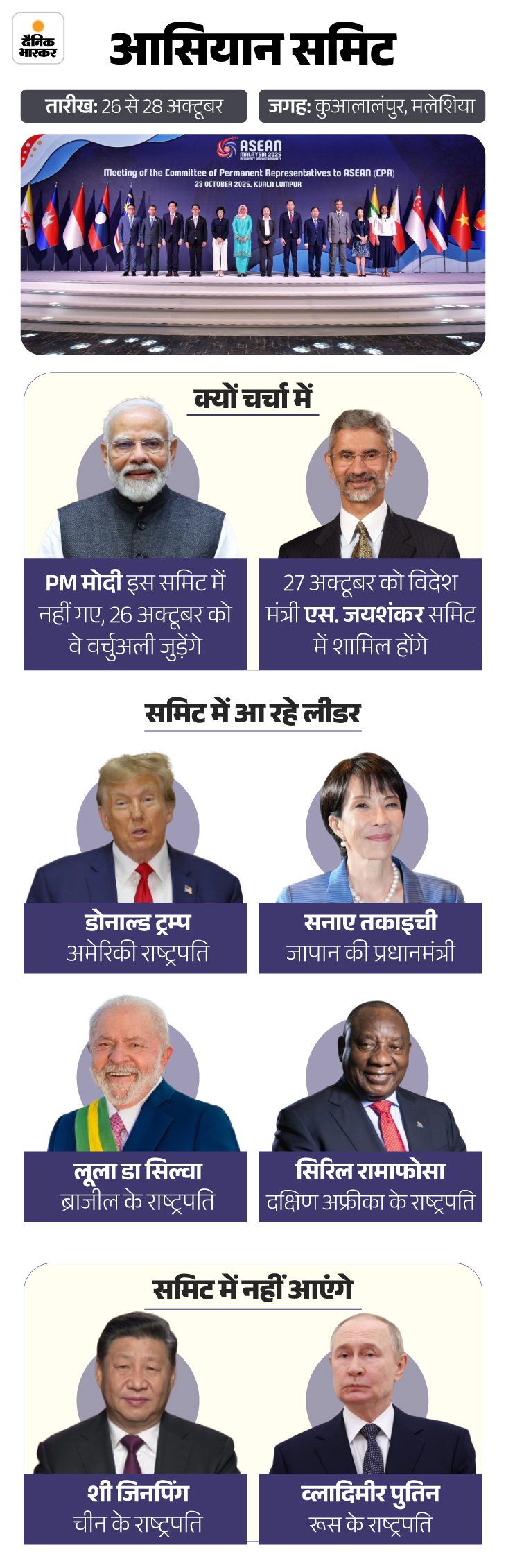 ट्रम्प का फोन, PM मोदी का मलेशिया जाना कैंसिल:  भारत ने US की ‘प्रेशर पॉलिटिक्स’ रोकी; जब तक ट्रेड डील नहीं, मीटिंग नहीं