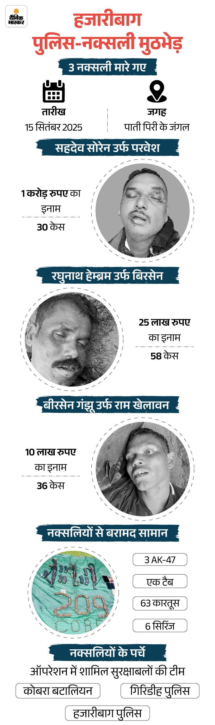 मरांडी के बेटे-भाई के हत्यारे नक्सली की पत्नी का कबूलनामा:  जमीन के बदले मुझे उठा लिया, बच्चों से कहा- नक्सली मत बनना