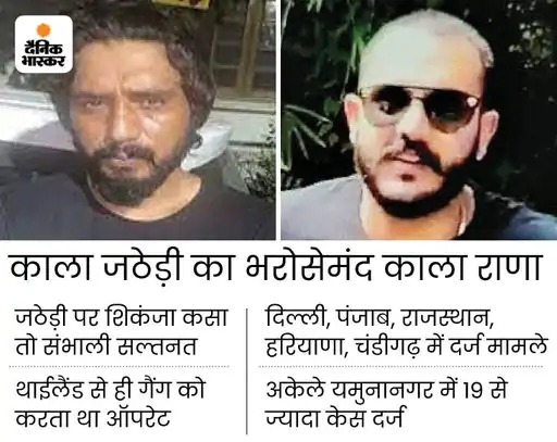 Kala Rajna haryana-gangster-kala-rana-produced-yamunanagar-court-triple-murder ...