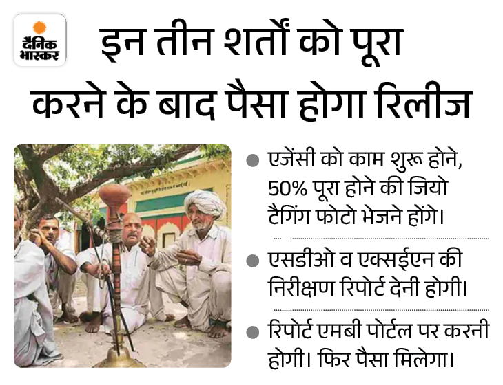 हरियाणा सरकार का पंचायतों को फिर झटका:  रूरल डेवलपमेंट फंड में बदलाव किया; निदेशालय से मंजूरी जरूरी, तभी पैसा होगा रिलीज – Haryana News