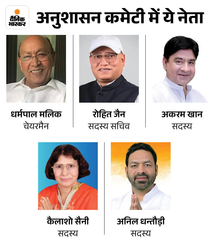 हरियाणा में बड़बोले कांग्रेसियों की होगी सियासी सर्जरी:  अनुशासन समिति के सामने 3 नेताओं की शिकायतें पहुंचीं; चंडीगढ़ में आज बैठक – Hisar News