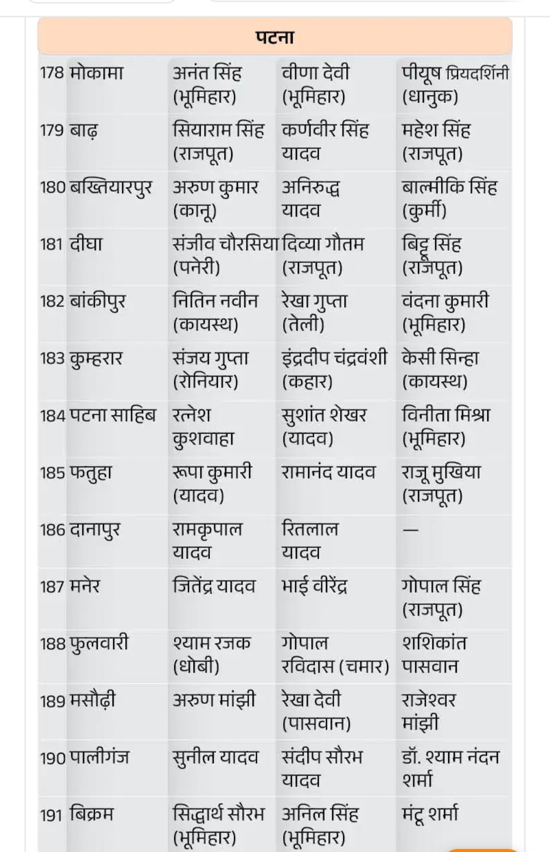 पटना की 14 विस सीटों पर वोटिंग, कौन आमने-सामने:  मोकामा-पटना साहिब तक दिलचस्प मुकाबला, बाहुबली से लेकर फेमस बॉलीवुड एक्टर की बहन मैदान में – Patna News