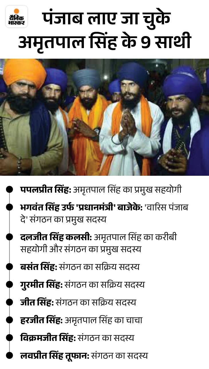 NSA के खिलाफ खालिस्तान समर्थक अमृतपाल पहुंचा सुप्रीम कोर्ट:  7 नवंबर को पहली सुनवाई; हरीनो हत्या मामले में अवधी बढ़ाने का विरोध – Amritsar News