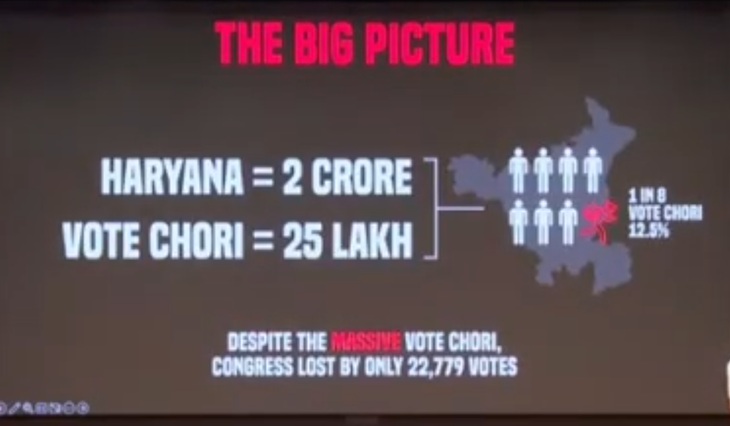 Rahul Gandhi on Haryana Voter List Brazil Model Update | राहुल गांधी का दावा- ब्राजीलियन मॉडल हरियाणा में वोटर: कभी सीमा, कभी स्वीटी बन 10 बूथों पर 22 बार वोट डाला, यहां