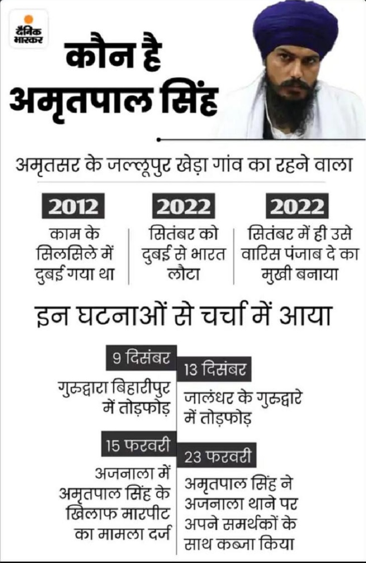 खालिस्तान समर्थक सांसद की याचिका पर SC में सुनवाई:  डिब्रूगढ़ जेल में बंद अमृतपाल ने NSA का विरोध किया; संसद सत्र में जाने की छूट मांगी – Amritsar News