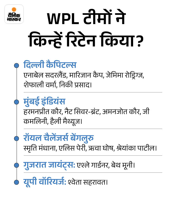 भारतीय महिला क्रिकेट