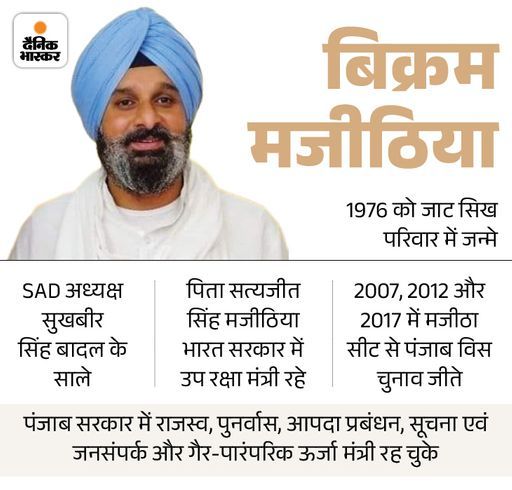 मजीठिया की जमानत याचिका पर आज फैसला आने की उम्मीद:  हाईकोर्ट में दूसरे दिन भी केस की सुनवाई, चालान हो चुका है पेश – Chandigarh News