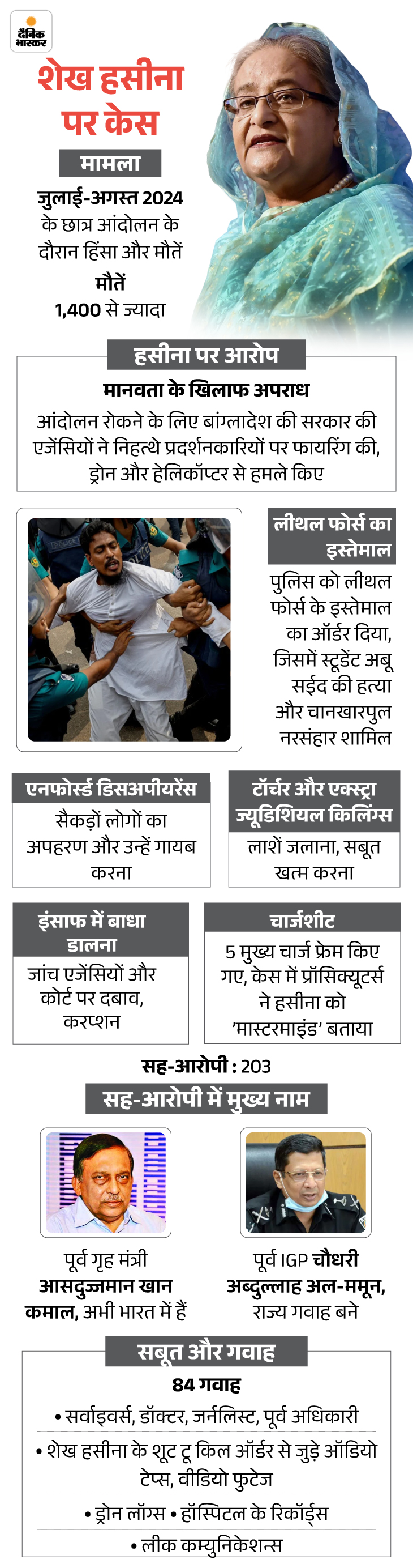 1400 हत्याएं, अपहरण-टॉर्चर, क्या शेख हसीना को होगी सजा-ए-मौत:  छात्र बोले- हमें इंसाफ चाहिए, बदला नहीं; बांग्लादेश तख्तापलट के बाद फैसले का इंतजार