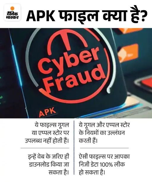 पलवल में लोन रद्द करने के नाम पर ठगी:  वॉट्सऐप पर भेजी APK फाइल; खोलते ही मोबाइल हैक, खातों से उड़ाए डेढ़ लाख – Palwal News